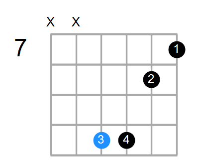 Cmaj7sus4 Chord